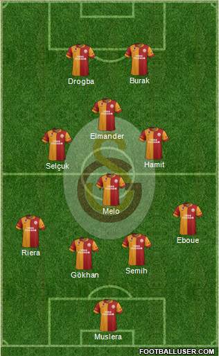 Galatasaray SK Formation 2013