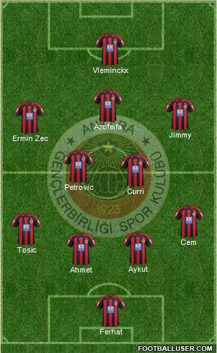 Gençlerbirligi Formation 2013