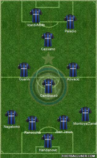 F.C. Internazionale Formation 2013