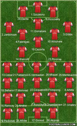 Arsenal Formation 2013
