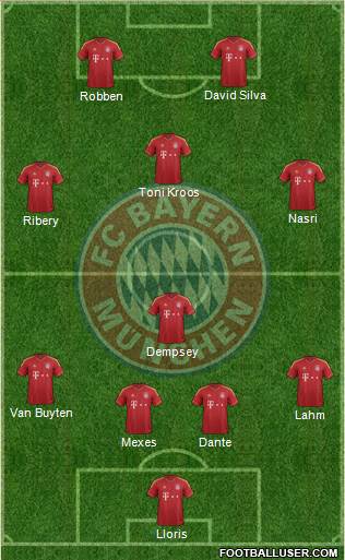 FC Bayern München Formation 2013