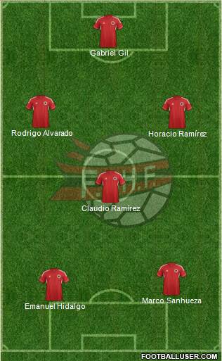 Albania Formation 2013