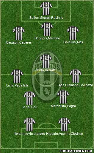 Juventus Formation 2013
