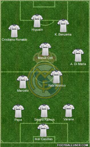 Real Madrid C.F. Formation 2013