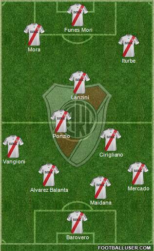 River Plate Formation 2013
