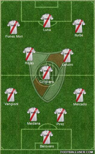 River Plate Formation 2013