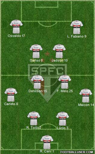 São Paulo FC Formation 2013