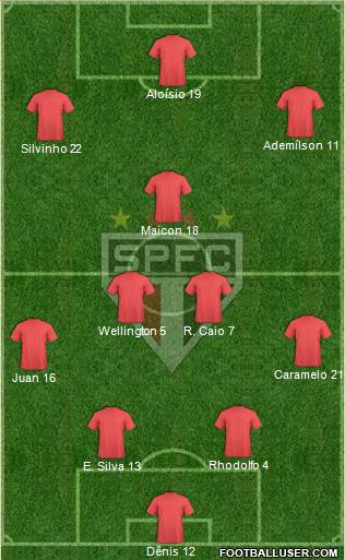 São Paulo FC Formation 2013