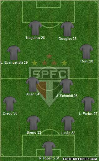 São Paulo FC Formation 2013