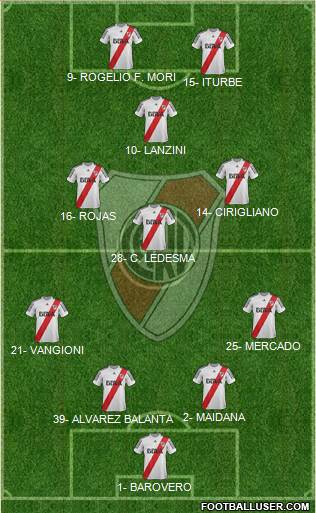River Plate Formation 2013
