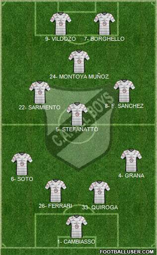 All Boys Formation 2013