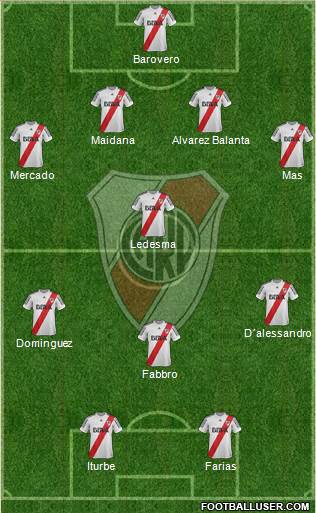 River Plate Formation 2013