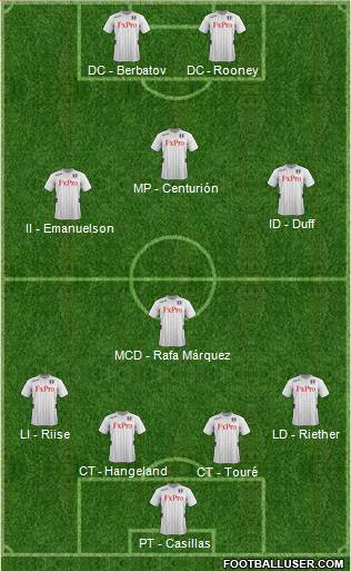 Fulham Formation 2013