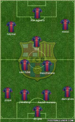 F.C. Barcelona Formation 2013