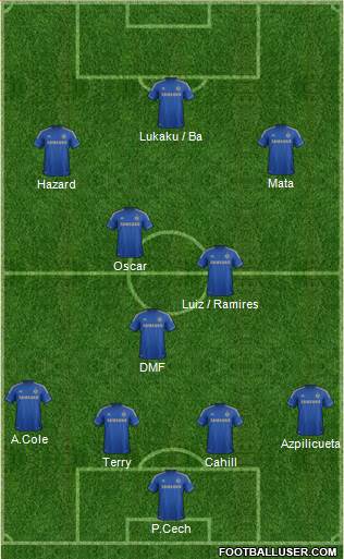 Chelsea Formation 2013