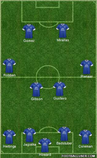 Everton Formation 2013
