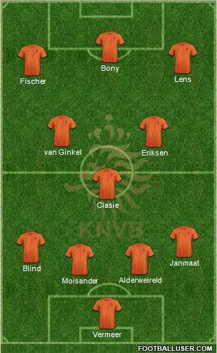 Holland Formation 2013