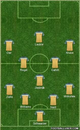 Australia Formation 2013