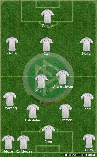 Germany Formation 2013