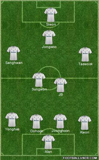 Tottenham Hotspur Formation 2013