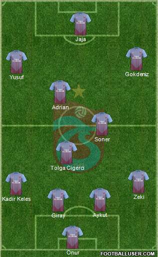 Trabzonspor Formation 2013
