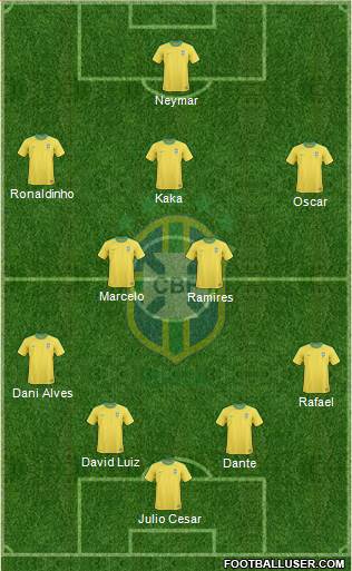 Brazil Formation 2013