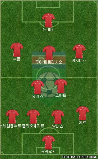 Korea DPR Formation 2013