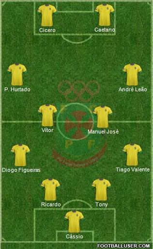 Futebol Clube Paços de Ferreira Formation 2013