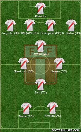 Peru Formation 2013