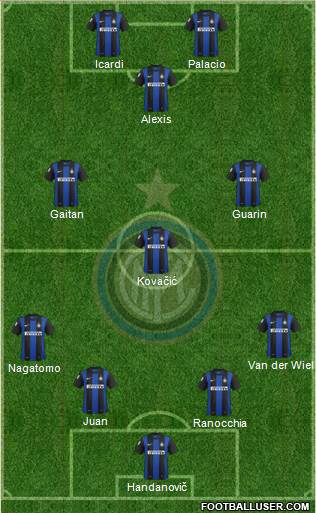 F.C. Internazionale Formation 2013