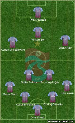 Trabzonspor Formation 2013