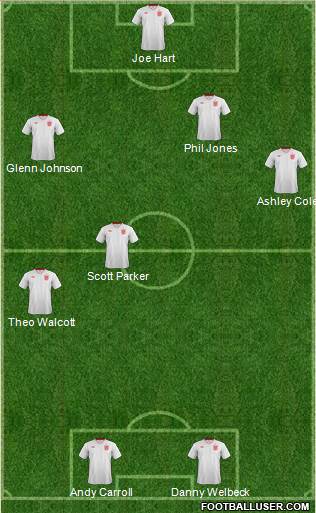 England Formation 2013