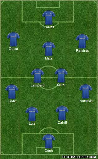 Chelsea Formation 2013
