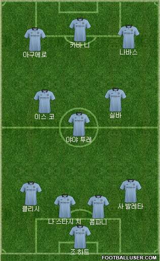 Manchester City Formation 2013
