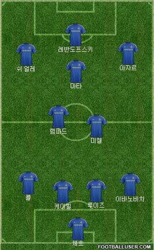 Chelsea Formation 2013