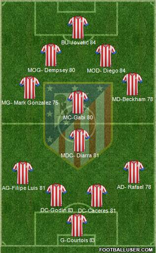 C. Atlético Madrid S.A.D. Formation 2013