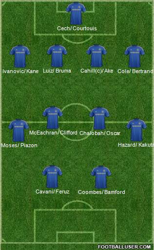 Chelsea Formation 2013