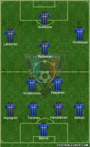 FC Inter Turku Formation 2013