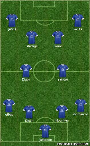 Everton Formation 2013