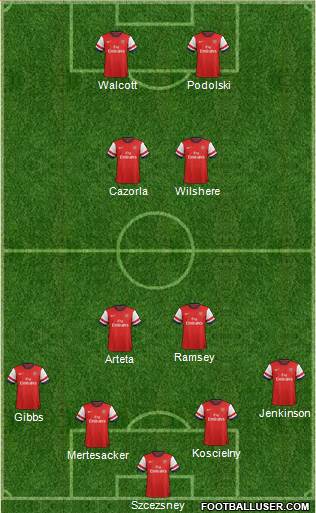 Arsenal Formation 2013