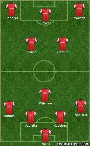 Arsenal Formation 2013