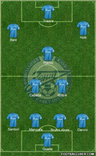 Zenit St. Petersburg Formation 2013