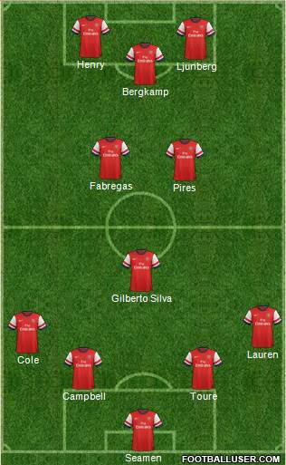 Arsenal Formation 2013