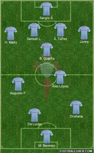 R.C. Celta S.A.D. Formation 2013