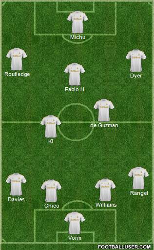 Swansea City Formation 2013