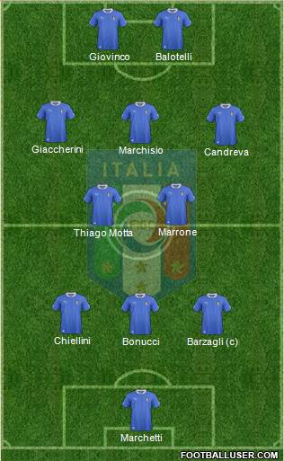 Italy Formation 2013