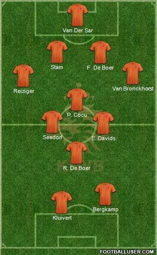 Holland Formation 2013