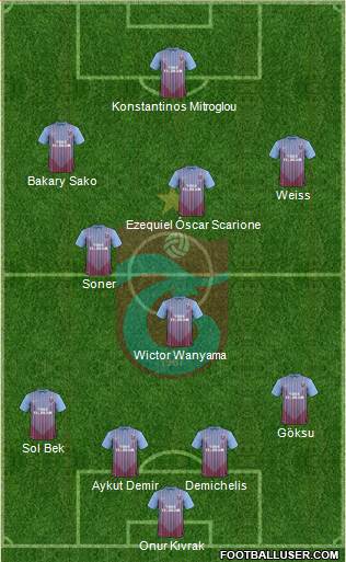 Trabzonspor Formation 2013