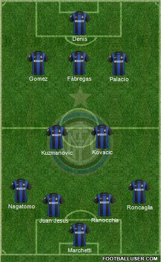 F.C. Internazionale Formation 2013