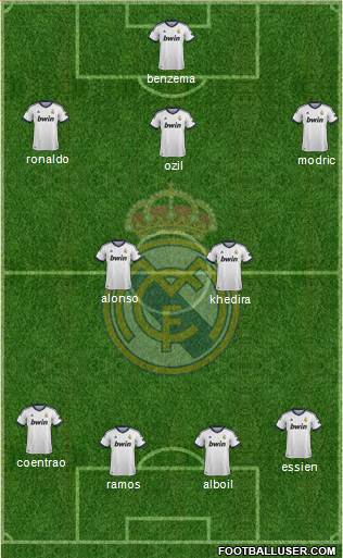 Real Madrid C.F. Formation 2013